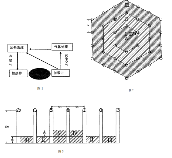 污染土壤原位解吸处理系统示意图
