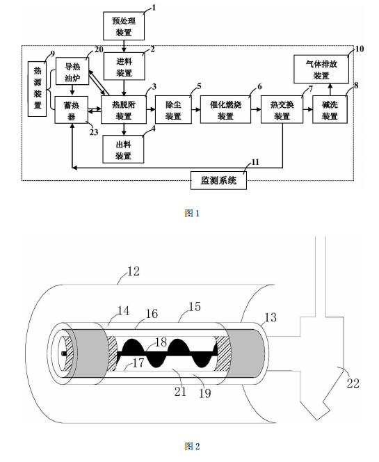 污染土壤热脱附修复系统的结构框图