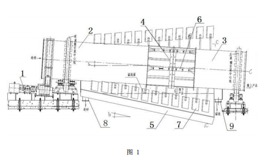 圆筒筛分擦洗机的结构原理图